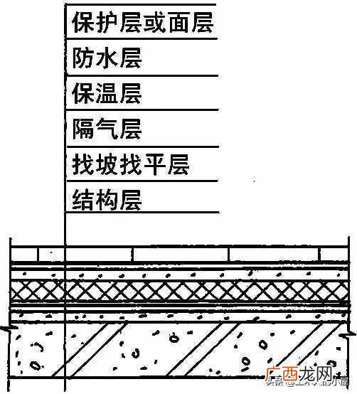 附详细的步骤 屋面防水做法规范