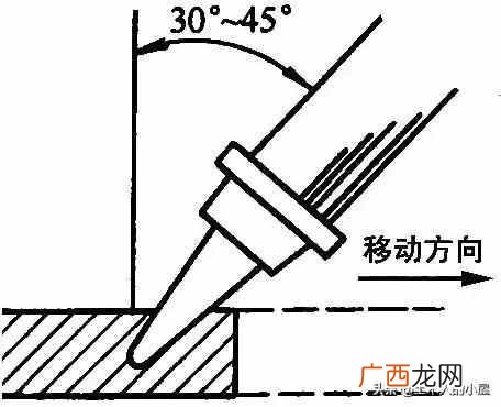 附详细的步骤 屋面防水做法规范