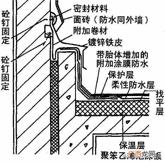 附详细的步骤 屋面防水做法规范