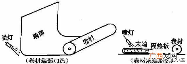 附详细的步骤 屋面防水做法规范