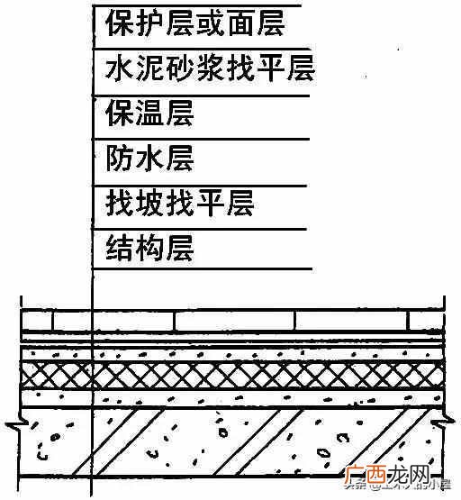 附详细的步骤 屋面防水做法规范