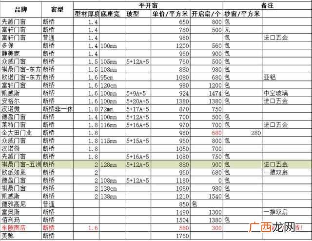 铝材价格多少钱一吨？快来涨涨知识