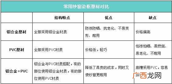 铝材价格多少钱一吨？快来涨涨知识