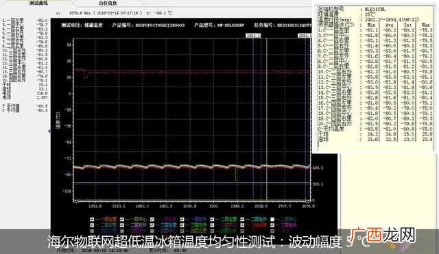 海尔低温冰箱怎么样?你值得拥有
