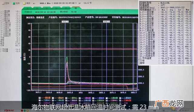 海尔低温冰箱怎么样?你值得拥有