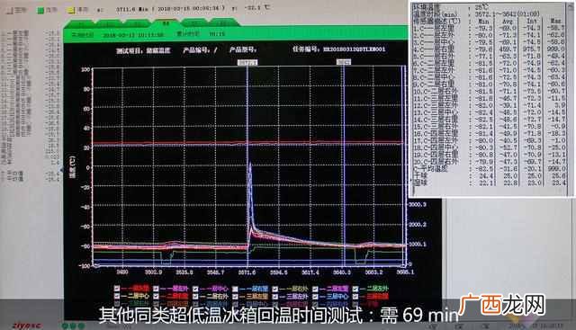 海尔低温冰箱怎么样?你值得拥有