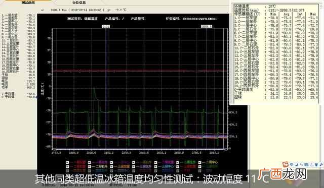 海尔低温冰箱怎么样?你值得拥有