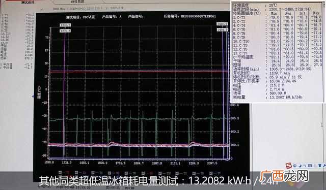海尔低温冰箱怎么样?你值得拥有