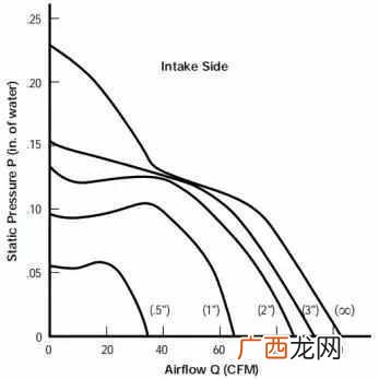 机箱风扇尺寸不一样怎么办？机箱风扇尺寸怎么