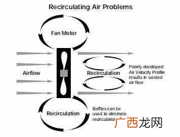机箱风扇尺寸不一样怎么办？机箱风扇尺寸怎么