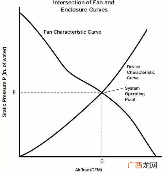 机箱风扇尺寸不一样怎么办？机箱风扇尺寸怎么