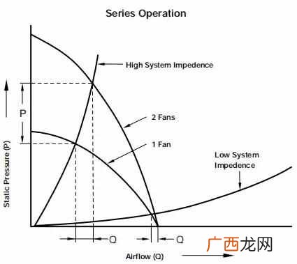 机箱风扇尺寸不一样怎么办？机箱风扇尺寸怎么