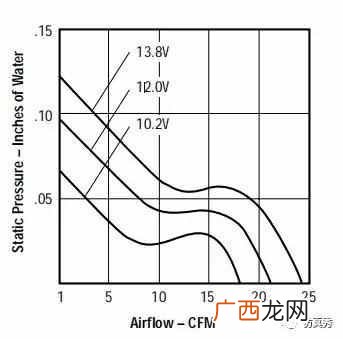 机箱风扇尺寸不一样怎么办？机箱风扇尺寸怎么