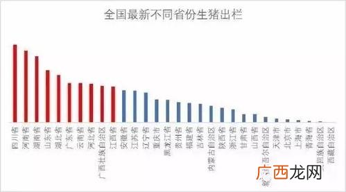 2019养殖禁养区划定标准 全国养殖区划分