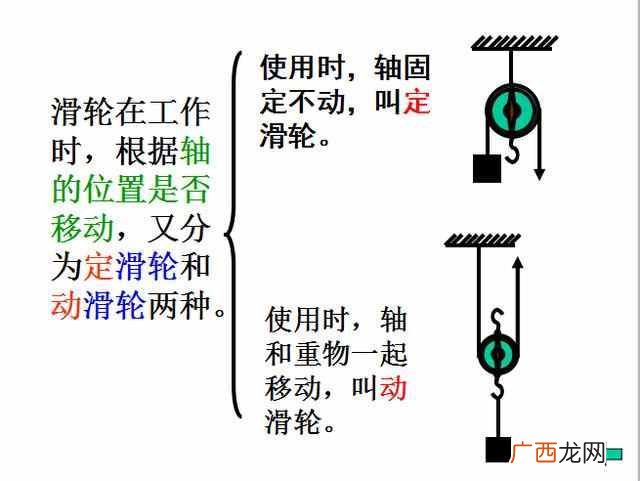 动滑轮的作用是什么?动滑轮和定滑轮的区别究