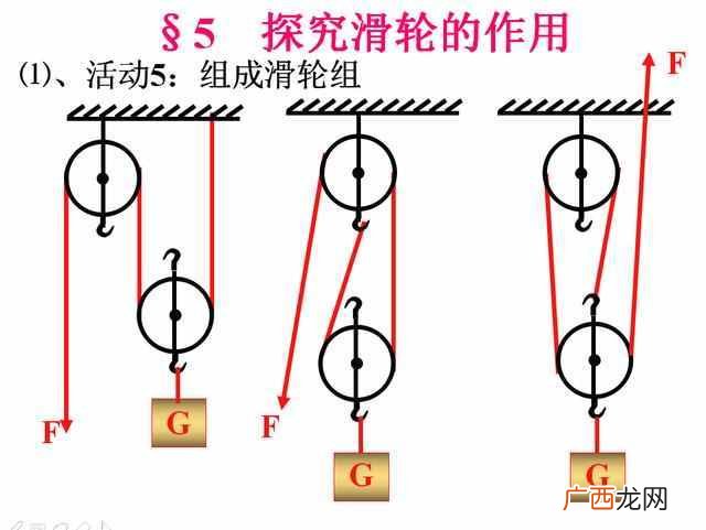 动滑轮的作用是什么?动滑轮和定滑轮的区别究