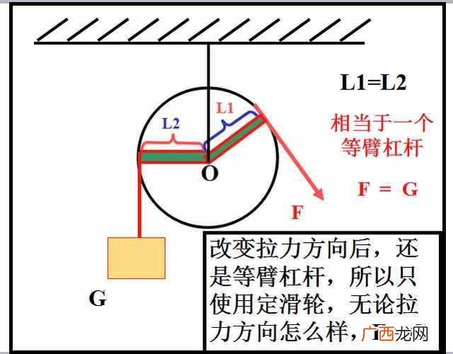 动滑轮的作用是什么?动滑轮和定滑轮的区别究