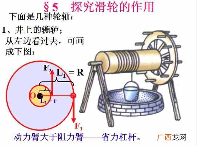 动滑轮的作用是什么?动滑轮和定滑轮的区别究