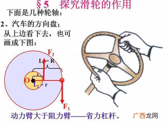 动滑轮的作用是什么?动滑轮和定滑轮的区别究