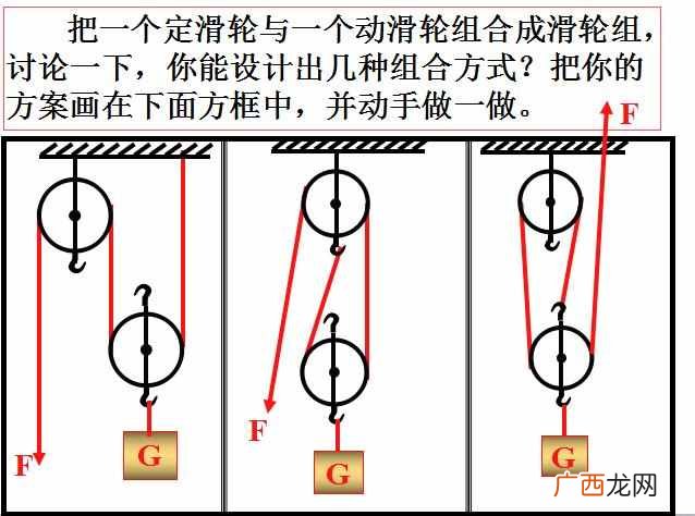 动滑轮的作用是什么?动滑轮和定滑轮的区别究