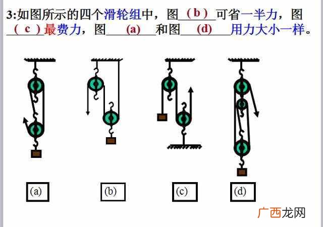 动滑轮的作用是什么?动滑轮和定滑轮的区别究
