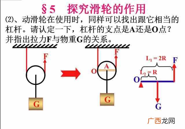 动滑轮的作用是什么?动滑轮和定滑轮的区别究