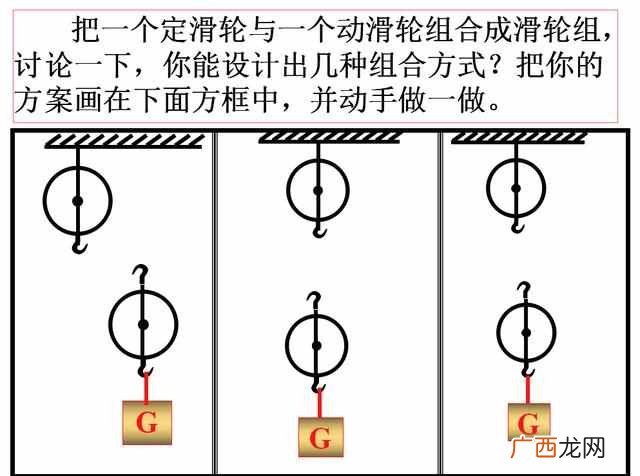 动滑轮的作用是什么?动滑轮和定滑轮的区别究