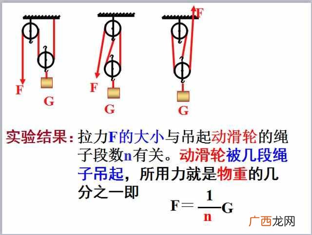 动滑轮的作用是什么?动滑轮和定滑轮的区别究