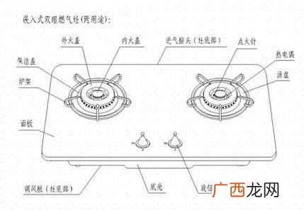 燃气灶尺寸一般是多少？燃气灶尺寸规格大全