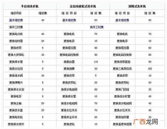 海尔洗衣机维修价格表,海尔洗衣机维修售后电