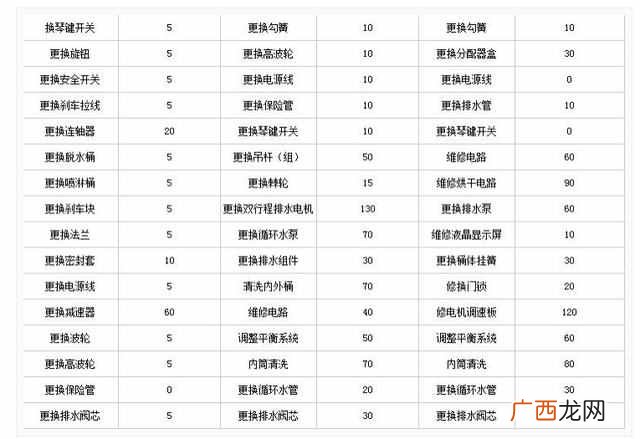 海尔洗衣机维修价格表,海尔洗衣机维修售后电