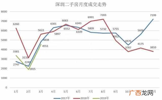 深圳房价调整政策最新消息