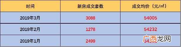 深圳房价调整政策最新消息