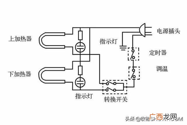 红外线烤箱工作原理