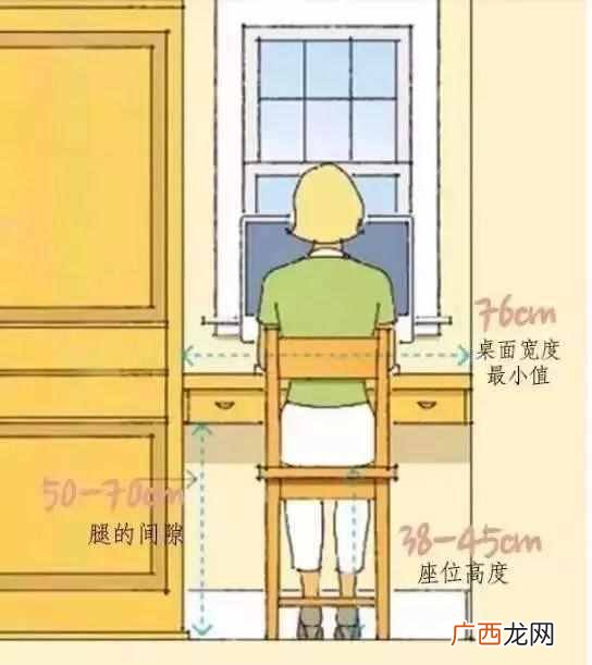 人机工程学家具尺寸列表