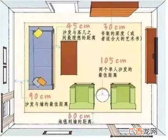 人机工程学家具尺寸列表