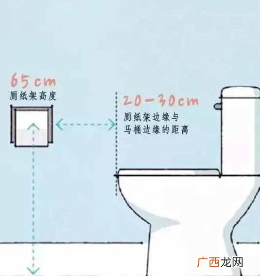 人机工程学家具尺寸列表