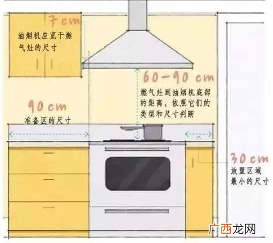 人机工程学家具尺寸列表