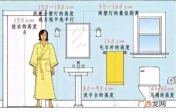 人机工程学家具尺寸列表