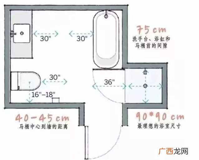 人机工程学家具尺寸列表