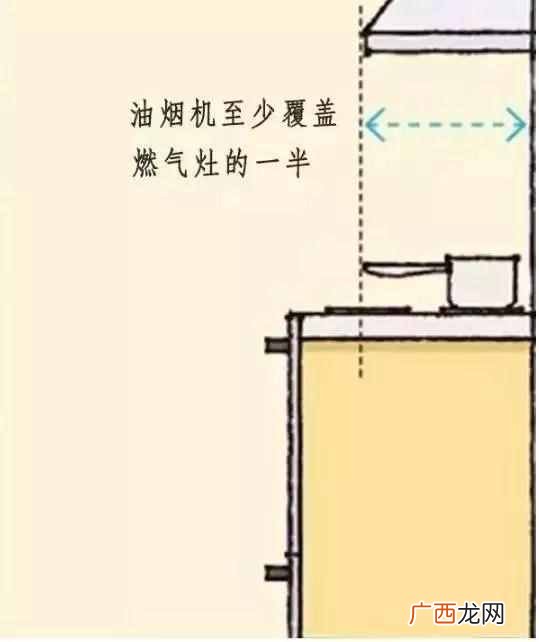 人机工程学家具尺寸列表