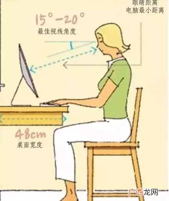 人机工程学家具尺寸列表