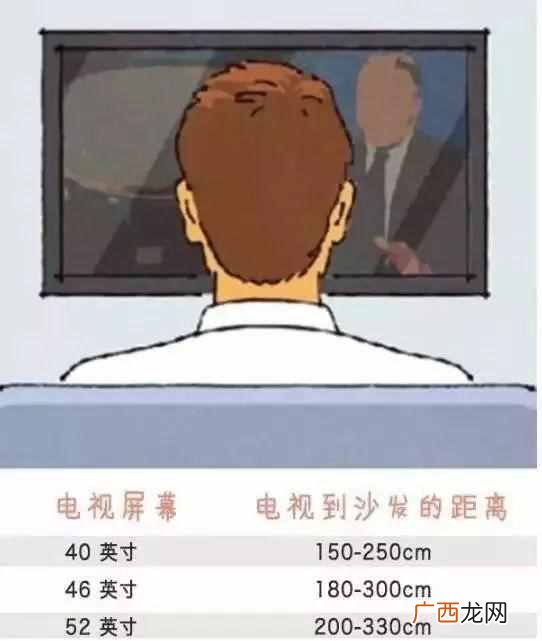 人机工程学家具尺寸列表
