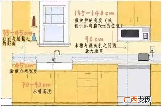 人机工程学家具尺寸列表