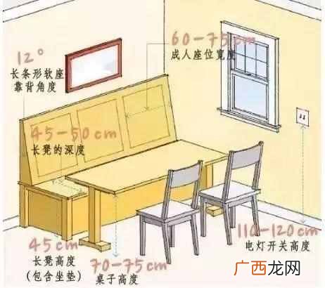 人机工程学家具尺寸列表