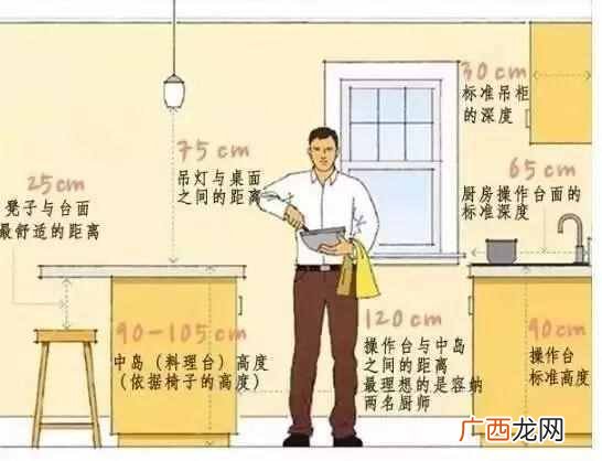 人机工程学家具尺寸列表