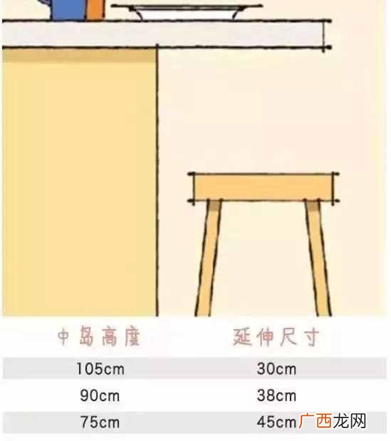 人机工程学家具尺寸列表