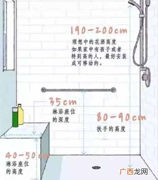 人机工程学家具尺寸列表