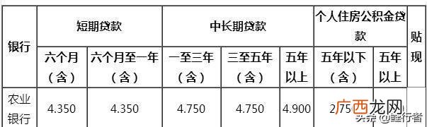 怎么去银行贷款10万元,银行贷款30万需要什么条件