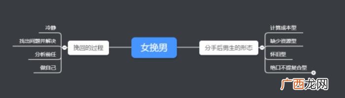 分手15天男人什么感受，分手后男生是什么感受
